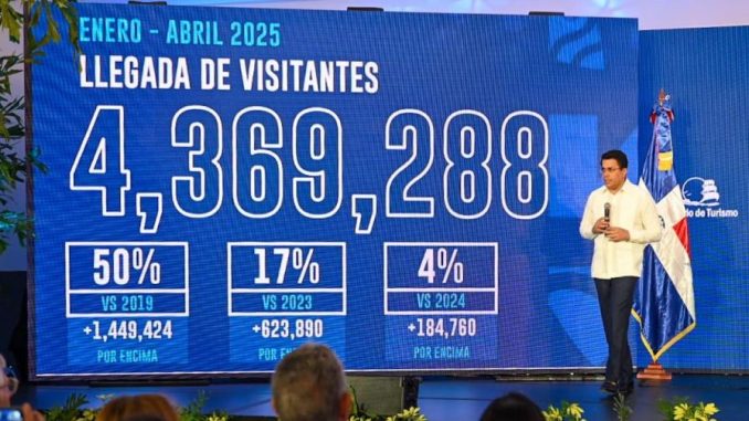 david collado abril 2025